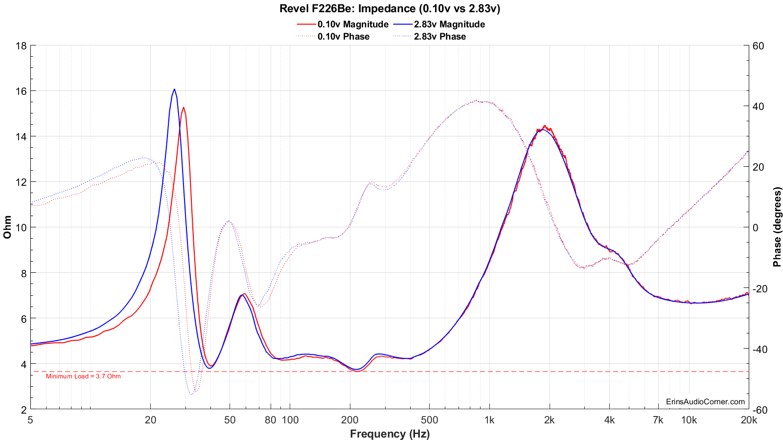 impedance